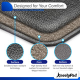 Standlypad Anti Fatigue Mat with Foot Massage Ball
